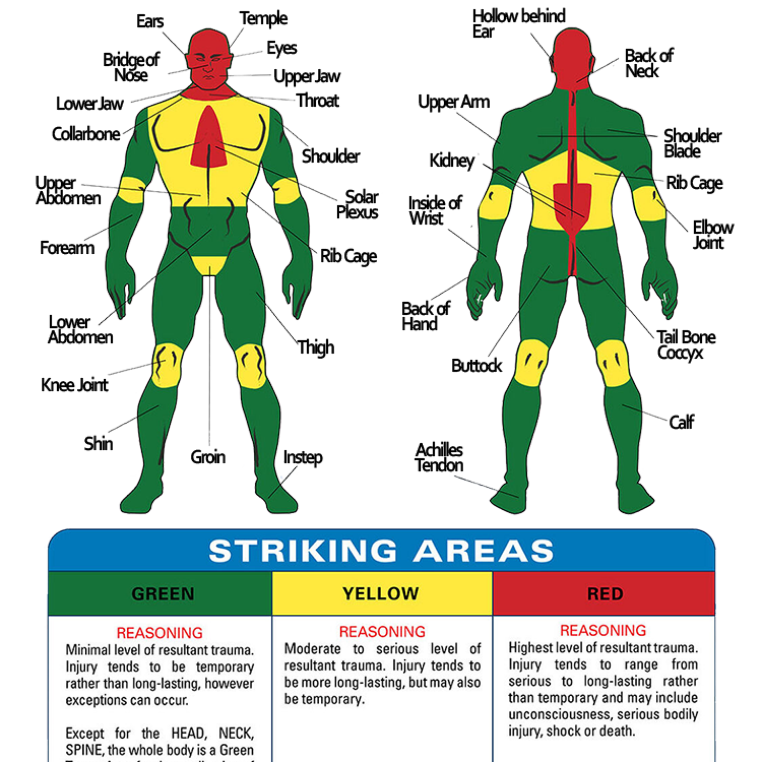 Striking Locations Green Zones GCTactical