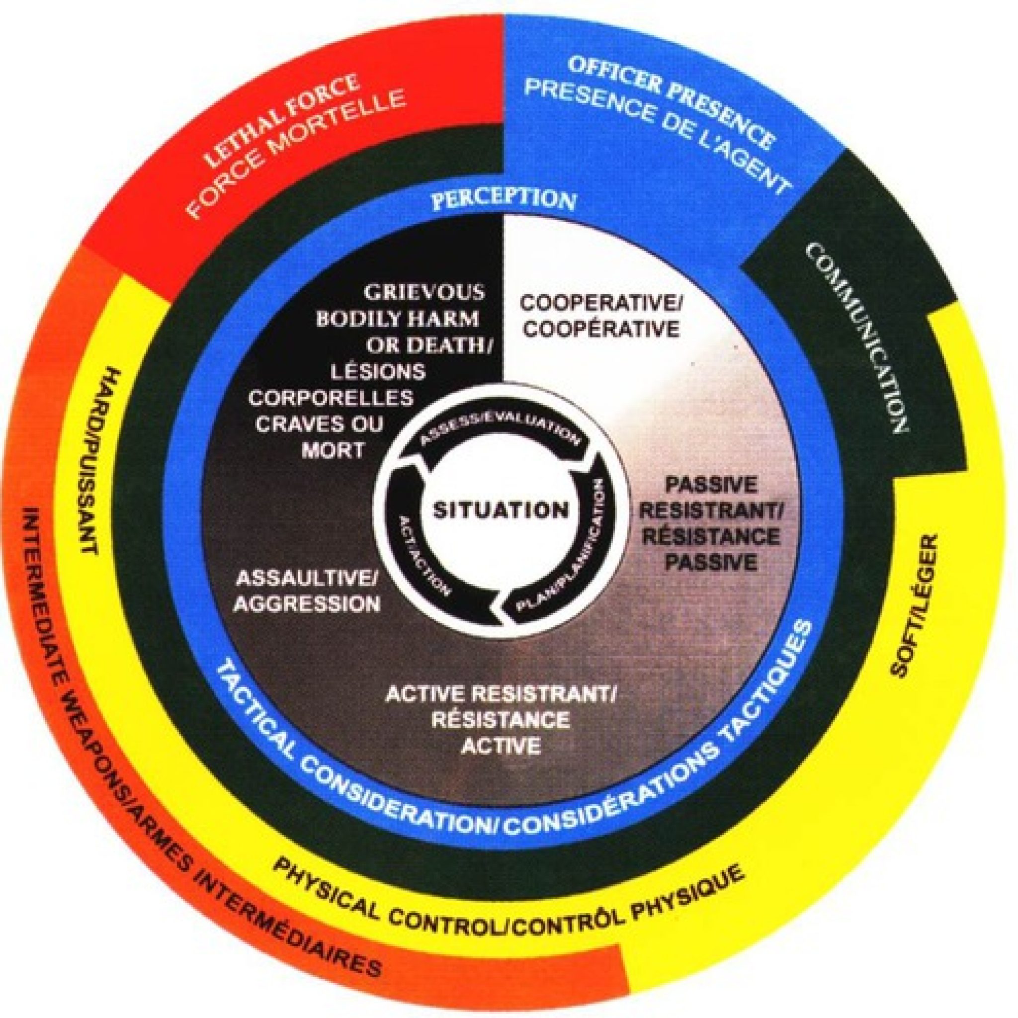 Canadian national use of force framework gctactical